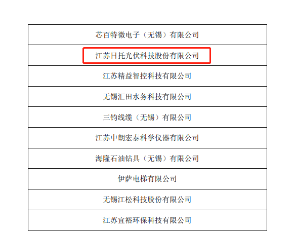 日托光伏入選無錫市“專精特新”企業(yè)名單