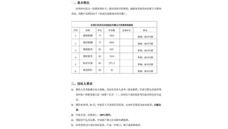 現(xiàn)有徐州谷陽一般廢棄物如下，進(jìn)行統(tǒng)貨打包銷售，誠邀各具有競標(biāo)資質(zhì)公司參加競標(biāo)